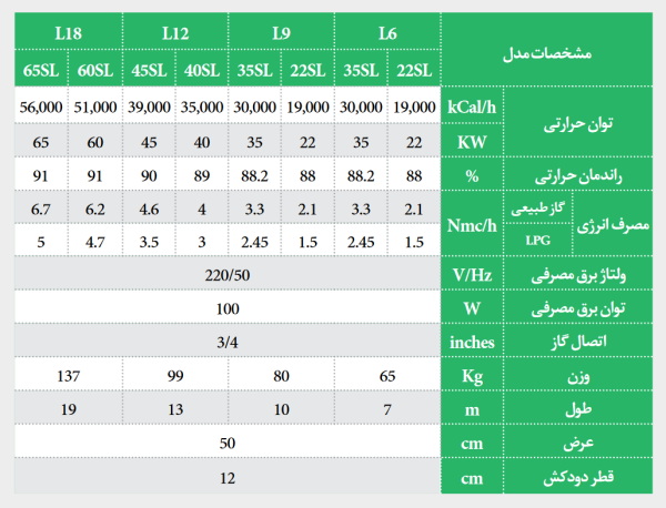 هیتر تابشی موضعی تابان اخگرتابش