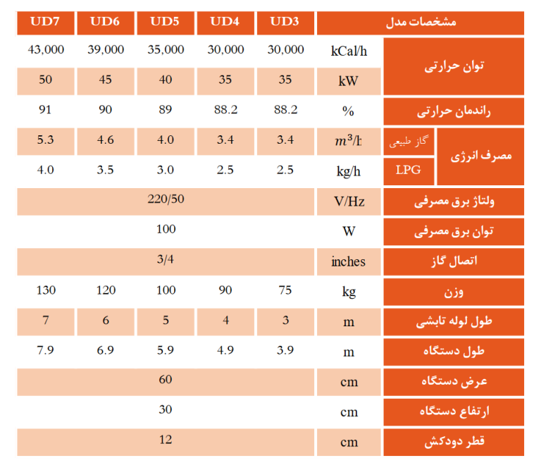 گرمایش تابشی موضعی دکوراتیو اخگرتابش