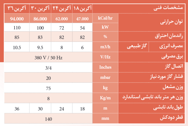 سامانه گرمایش تابشی مرکزی B.OHA (آگرین) اخگرتابش