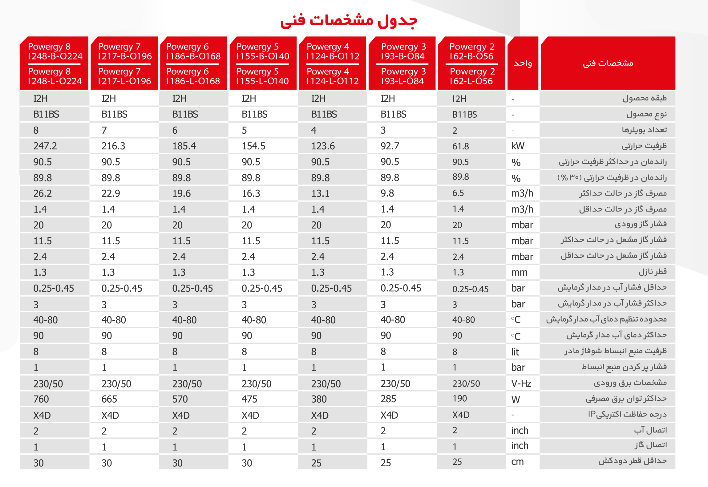 سیستم شوفاژ پلکانی پاورژی بوتان