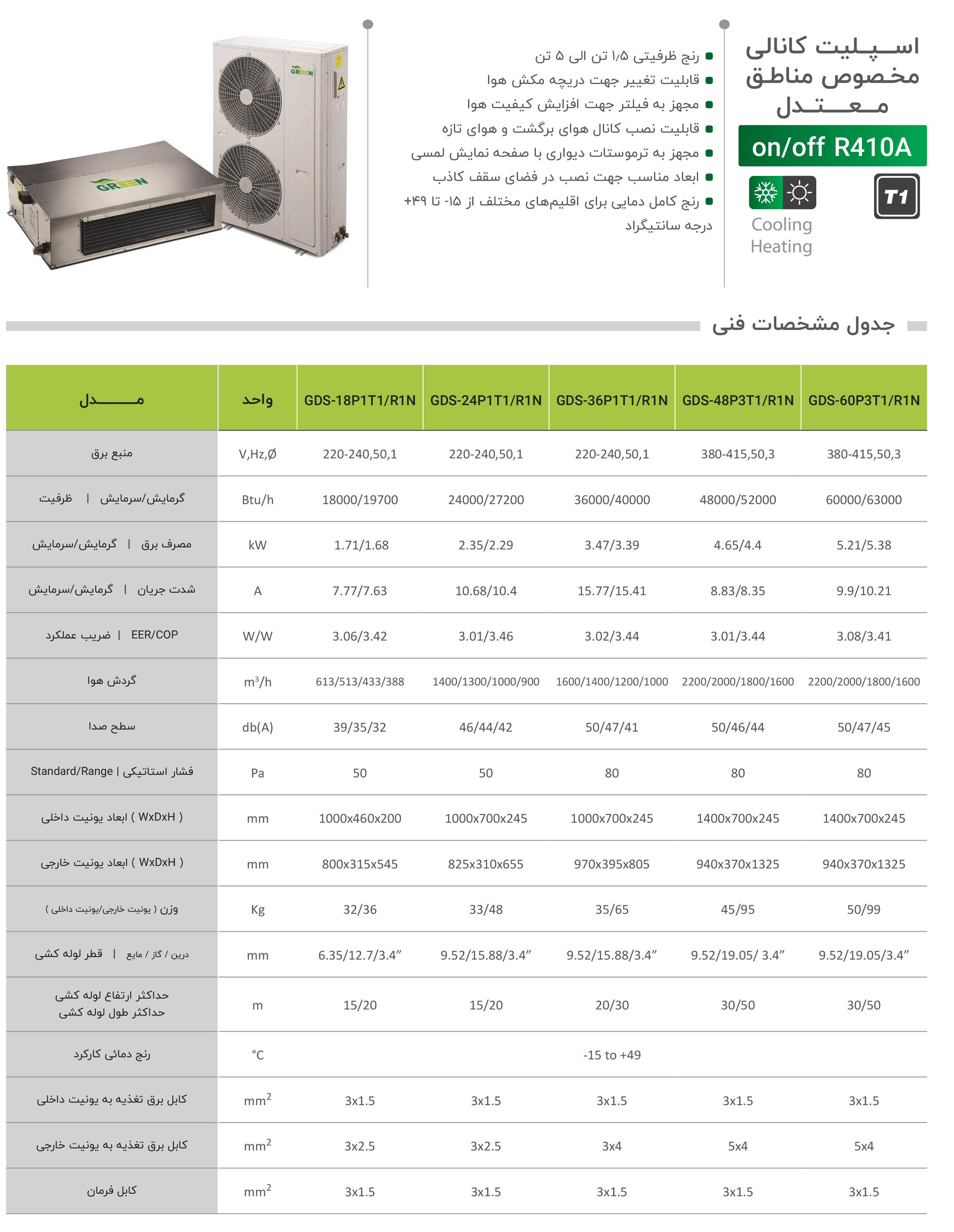 اسپلیت کانالی مخصوص مناطق معتدل گرین