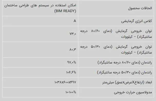 دیگ چگالشی دیواری VICTRIX PRO ErP ایمرگس