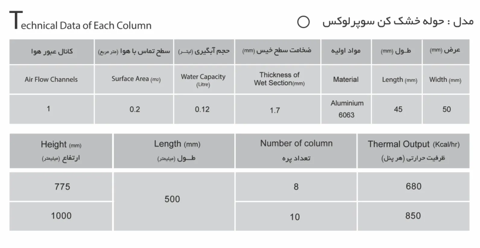 حوله خشک کن لوکس آنیت ، مدل سوپر لوکس
