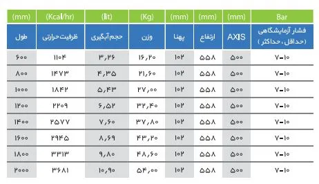 رادیاتور پانلی فولادی آی پن