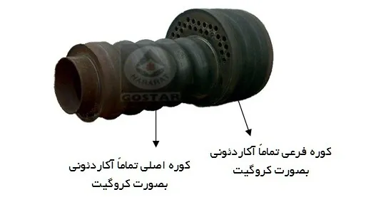 دیگ بخار حرارت گستر