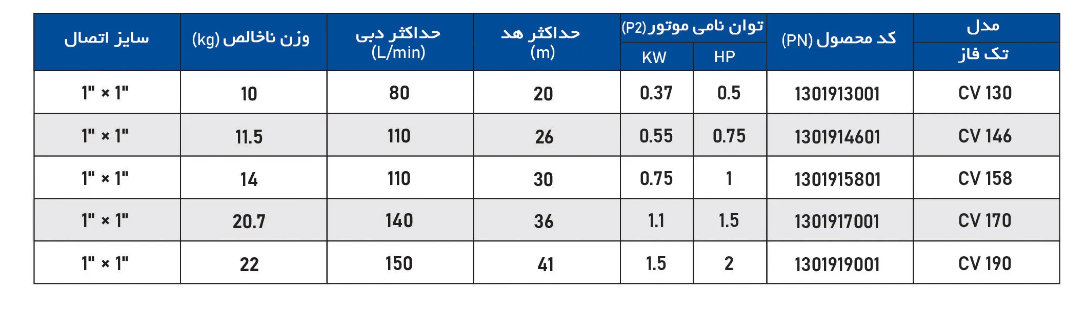 پمپ تک پروانه بشقابی ویتو مدل CV 130