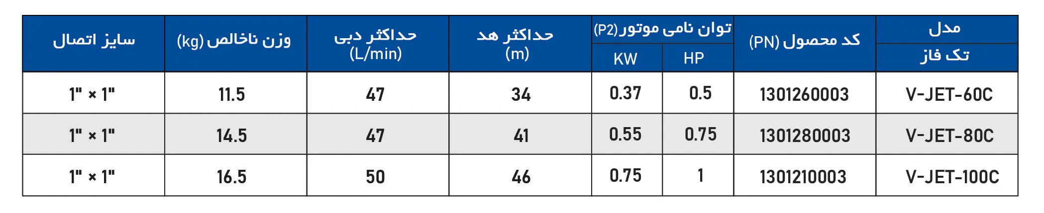 پمپ خود مکش جتی ویتو مدل V-JET 80C