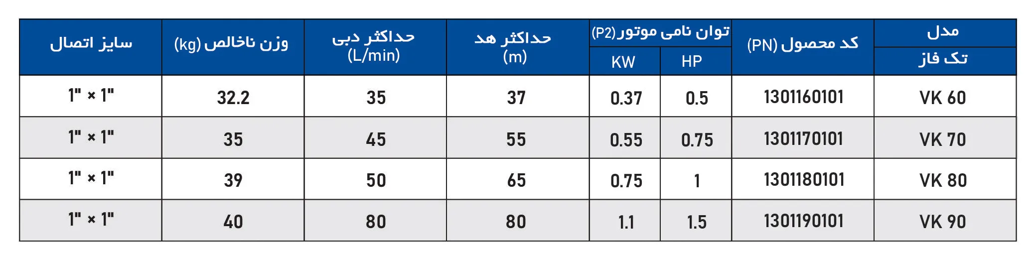 پمپ محیطی ویتو مدل  VK 60