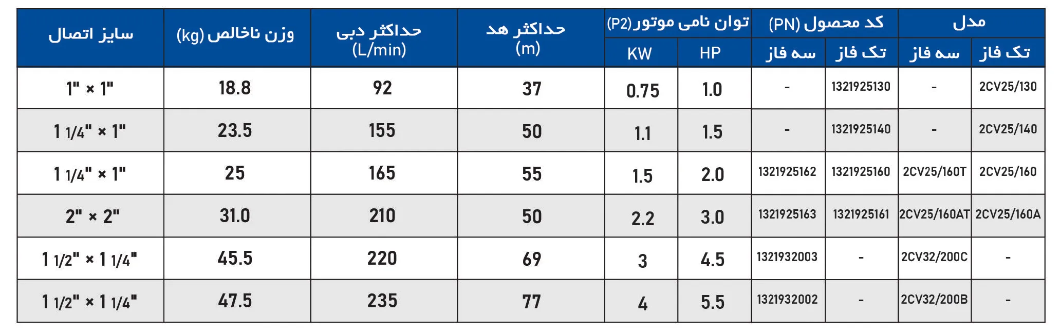 پمپ دو پروانه بشقابی ویتو مدل 2cv 25/160T